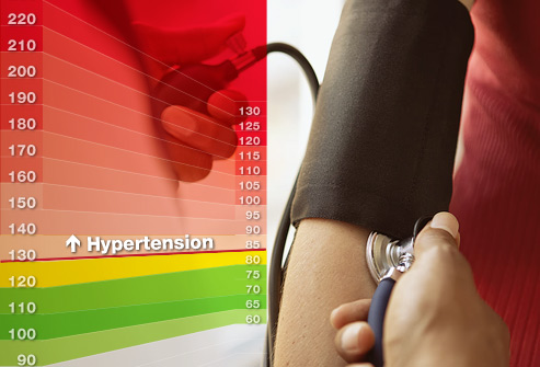 blood pressure levels
